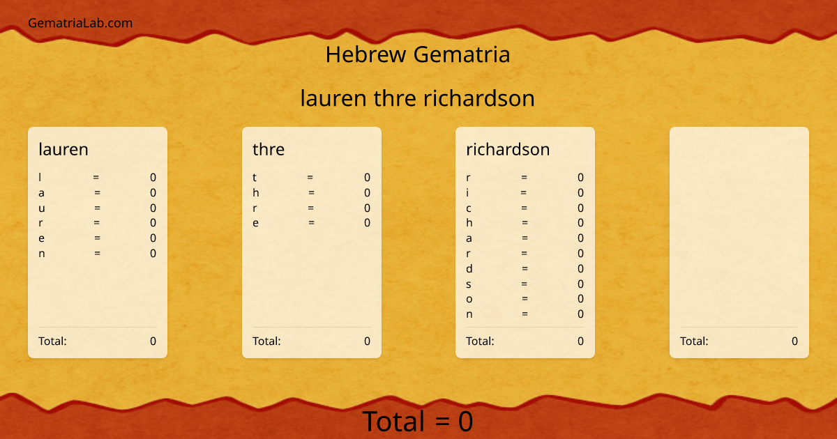 lauren thre richardson  in hebrew Gematria